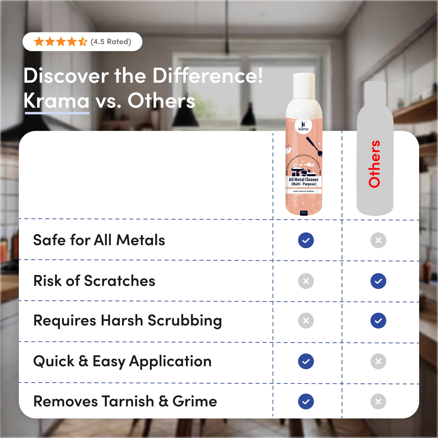 Dishwash liquid 500ml + All metal cleaner 200ml