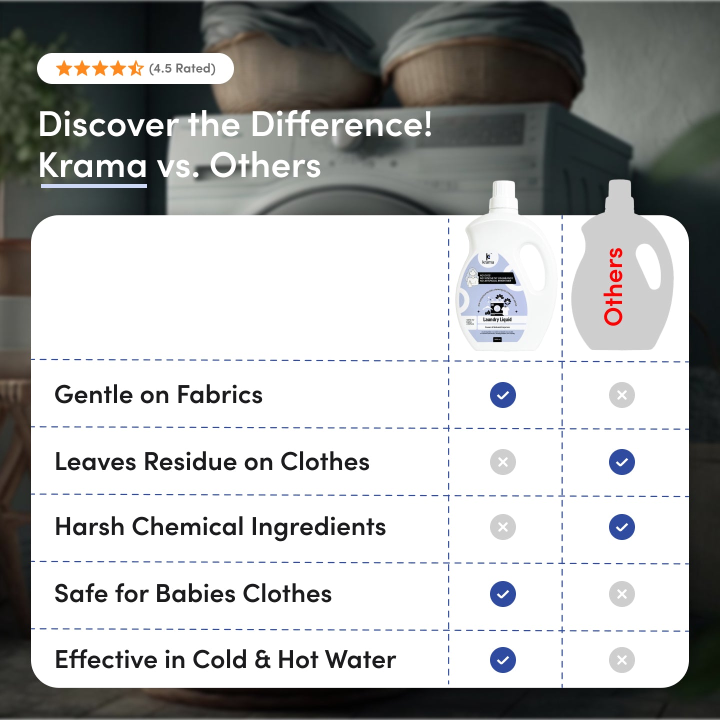 Laundry 1 LTR  + Laundry instant stain remover (200ml)