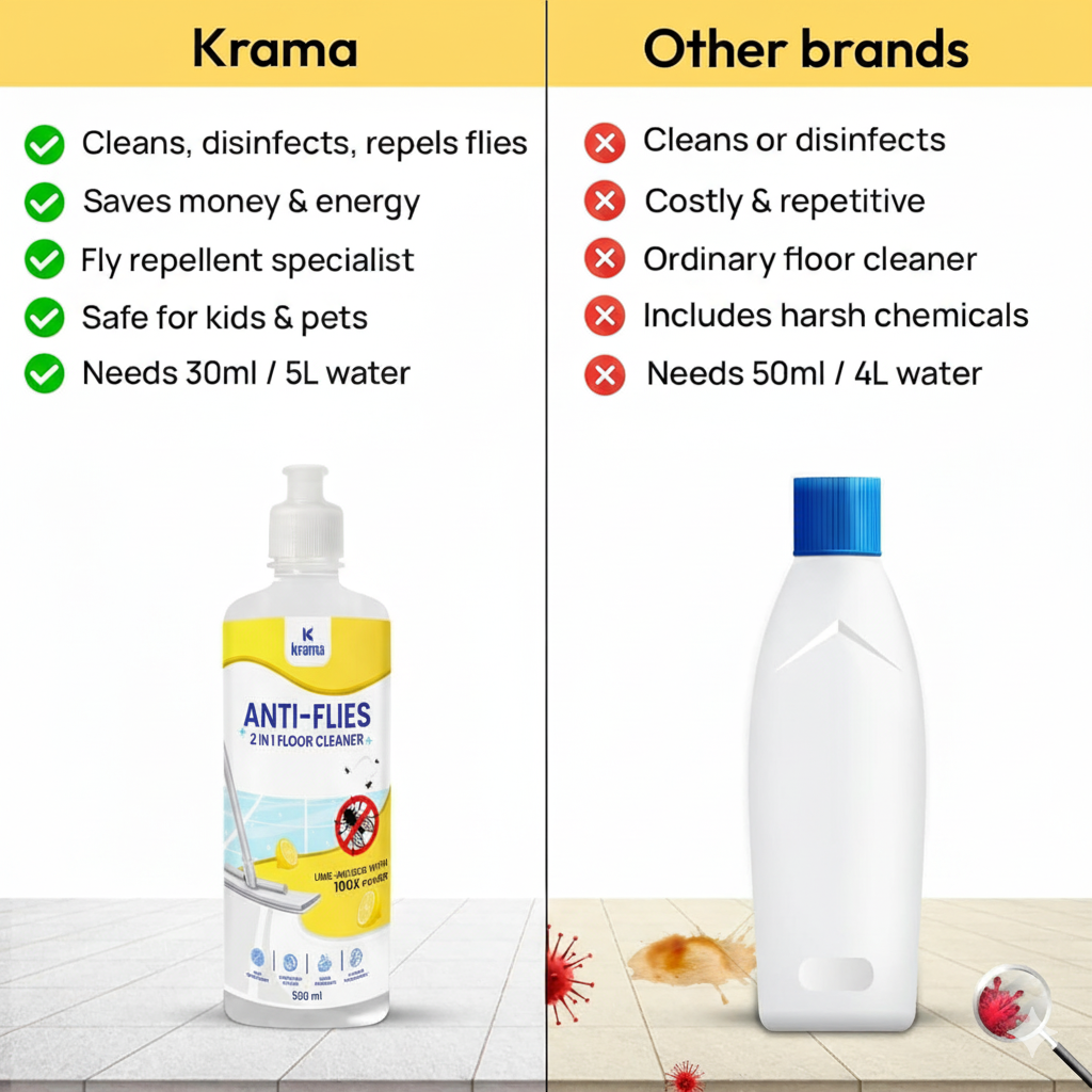 Anti-Flies 2In1 Floor Cleaner