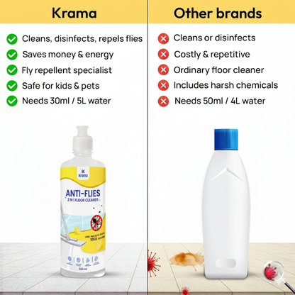 Anti-Flies 2In1 Floor Cleaner