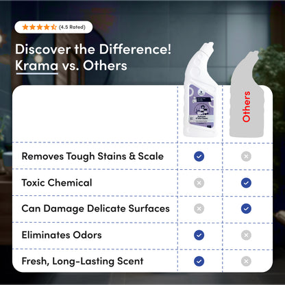 Toilet and Bathroom cleaner 500ml + Anti flies Floor cleaner 500ml