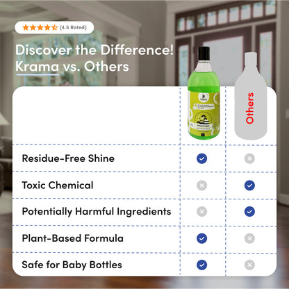 Kitchen combo - ( Dishwash liquid 500ml + Stain remover 1 ltr + Kitchen cleaner 300ml)